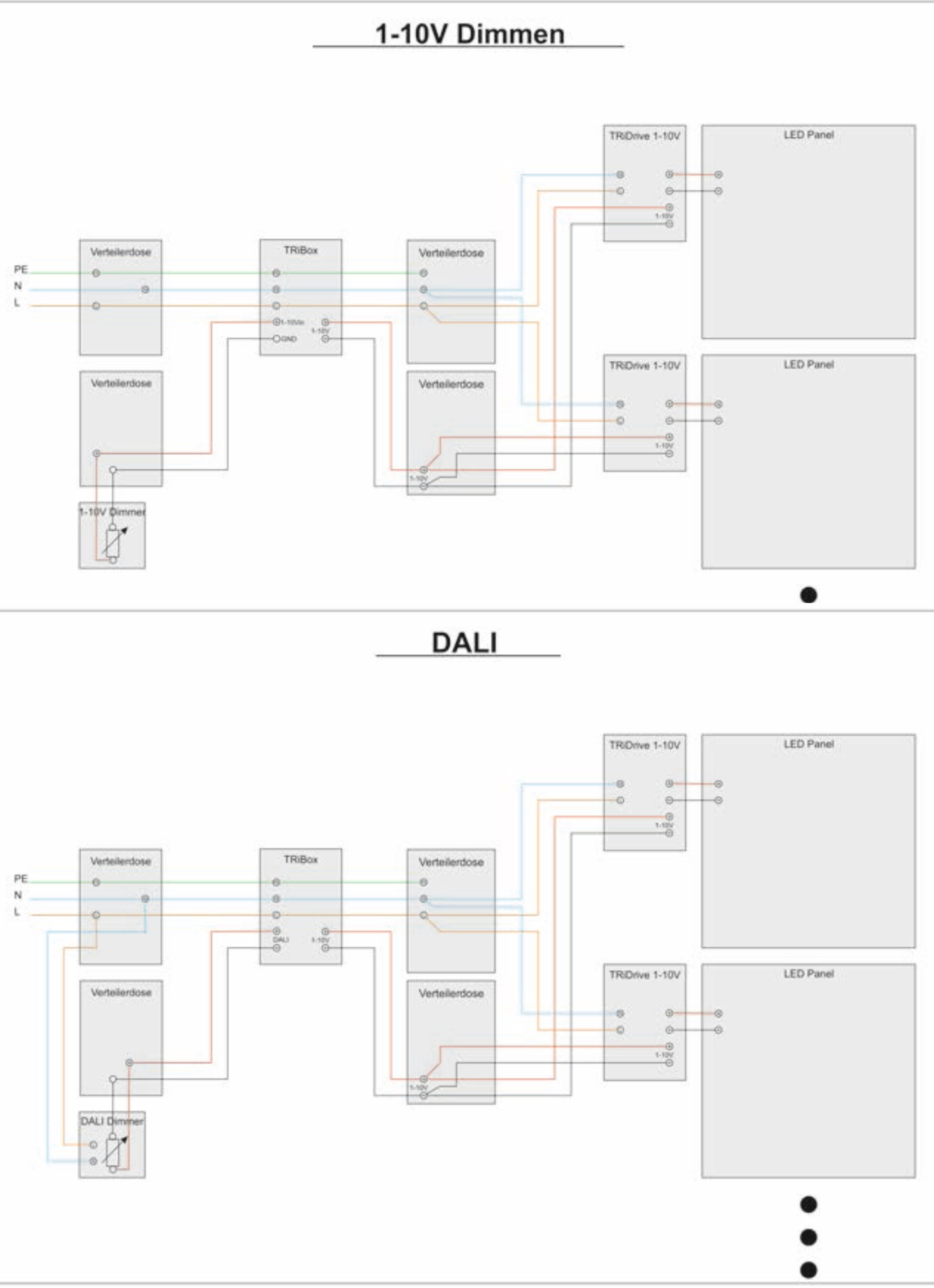LED-Armatur Robust led an serie tribox anschlussplan
